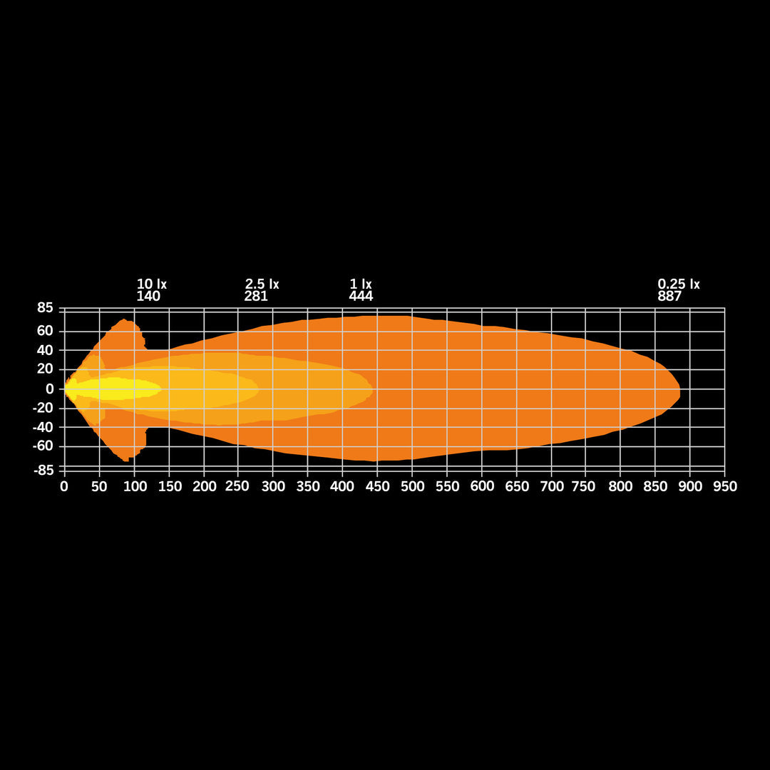 9" BIG ENERGY DRIVING LIGHT